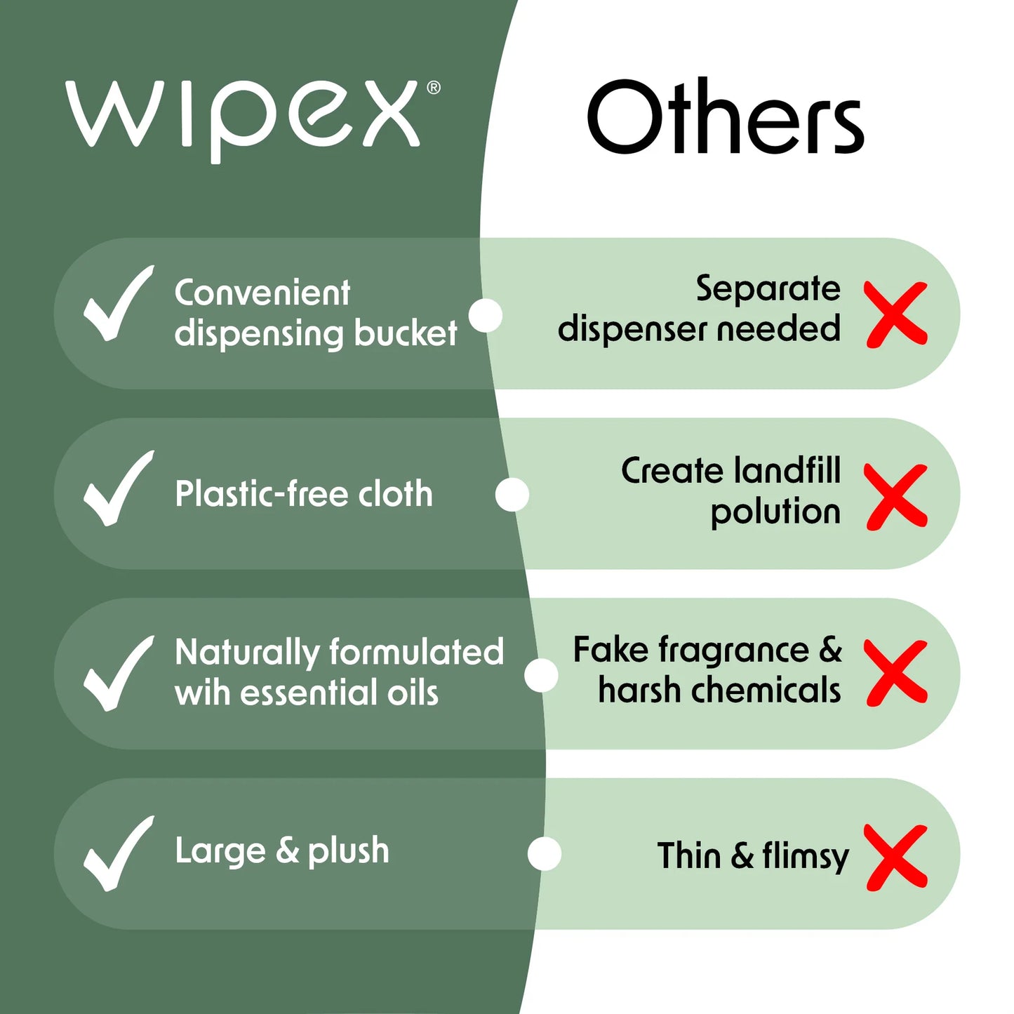 Wipex Embody Plant Based Natural Body Wipes